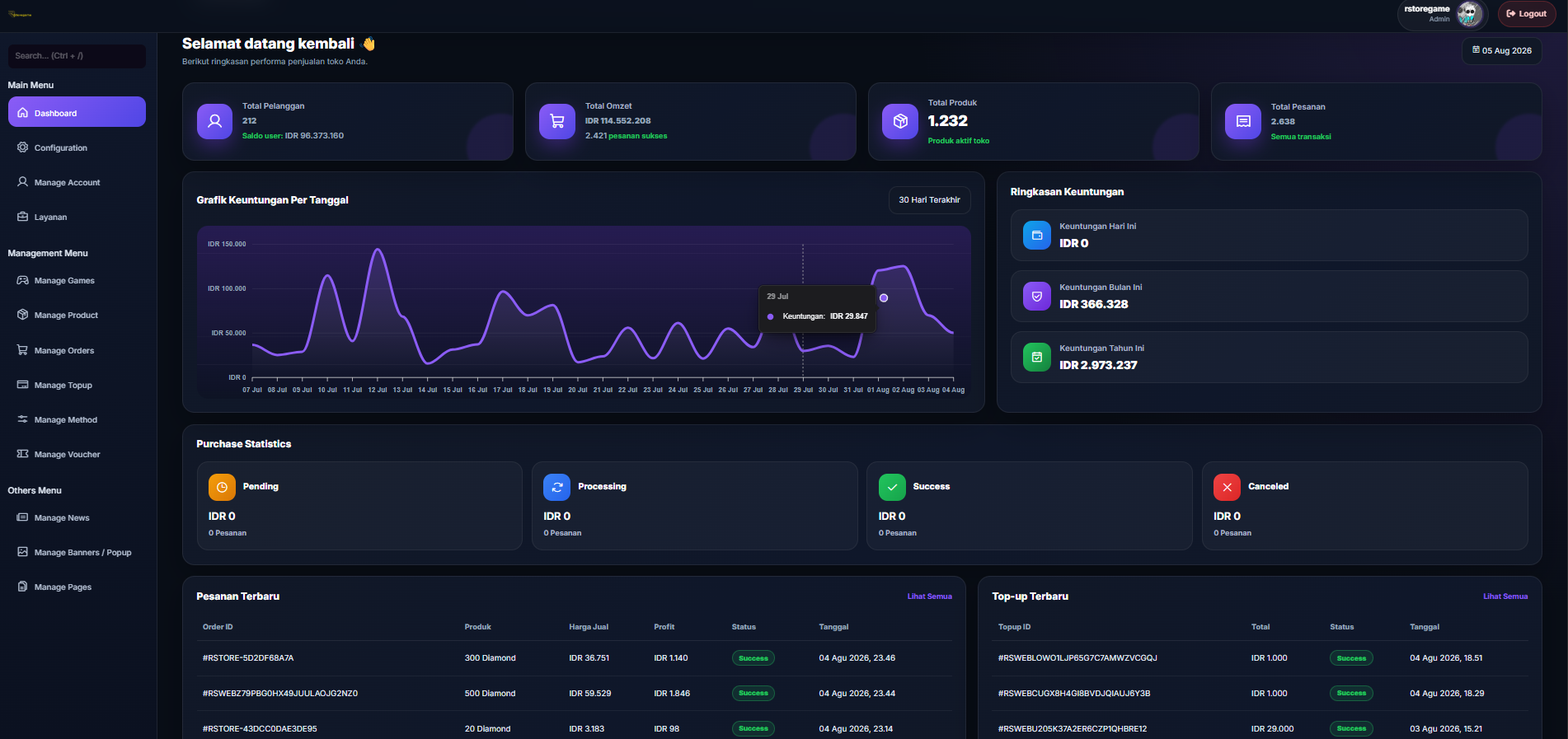 Dashboard admin website top up Rstoregame